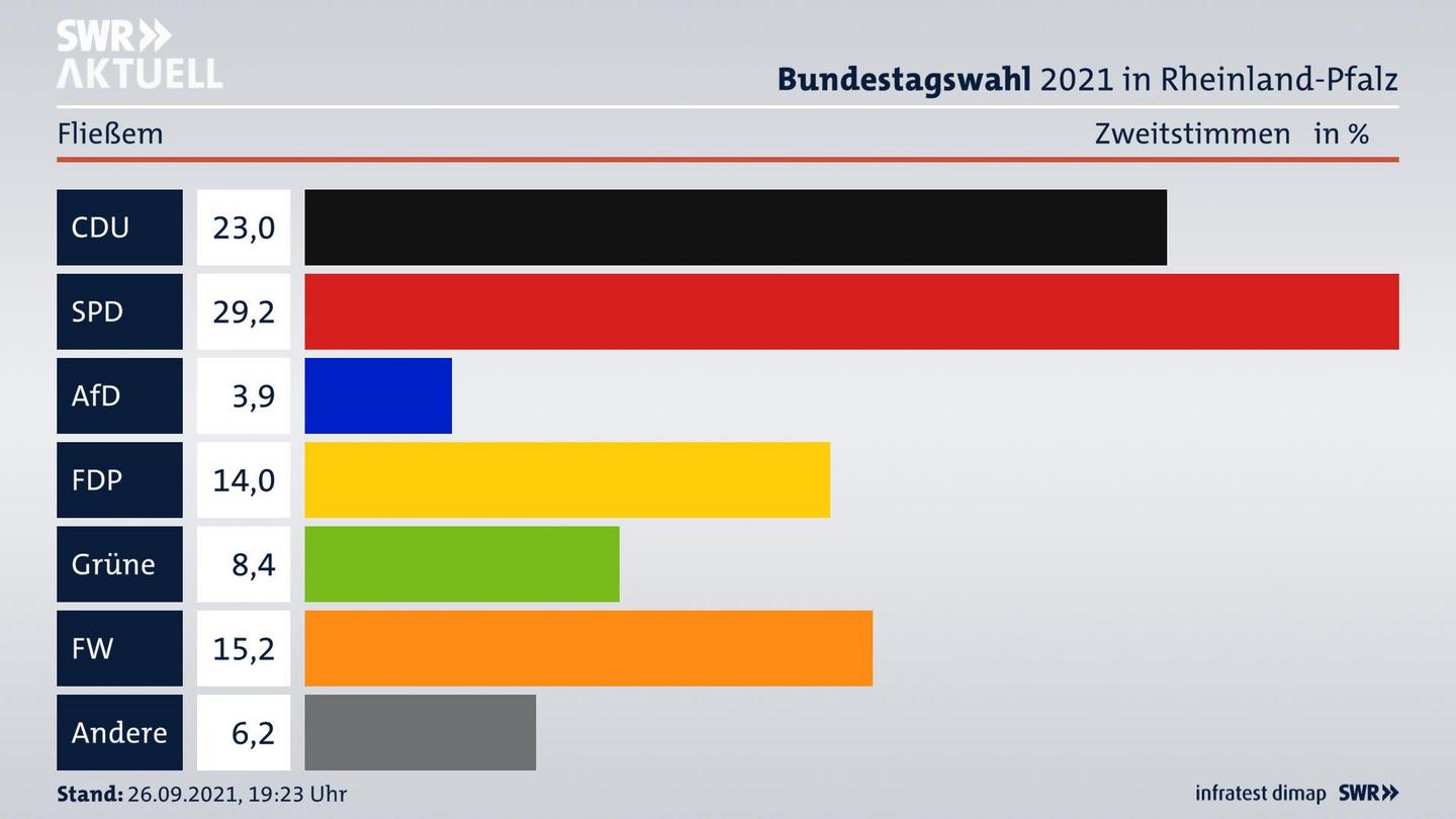 ES3ElectionBTW21Specific