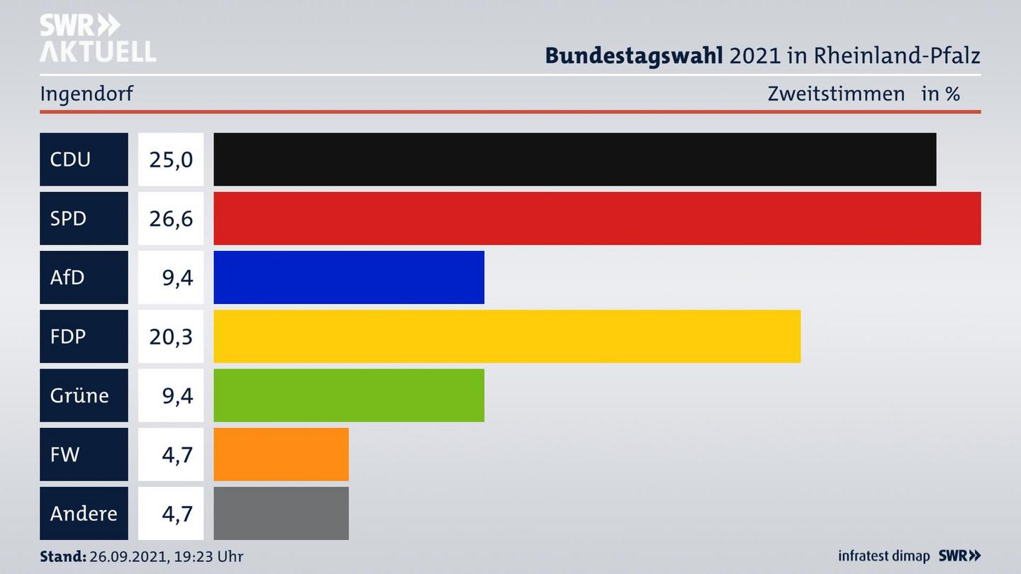 ES3ElectionBTW21Specific