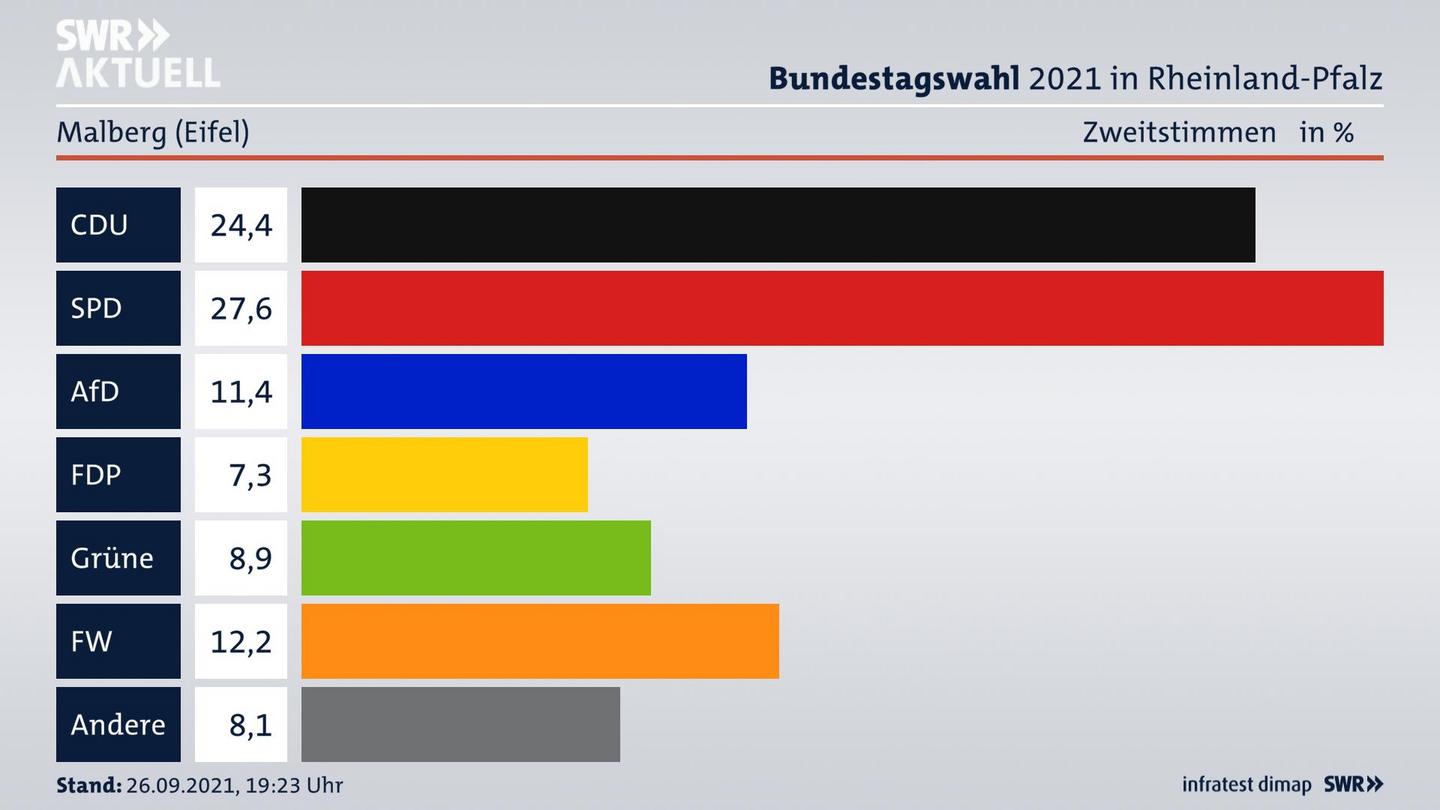 ES3ElectionBTW21Specific