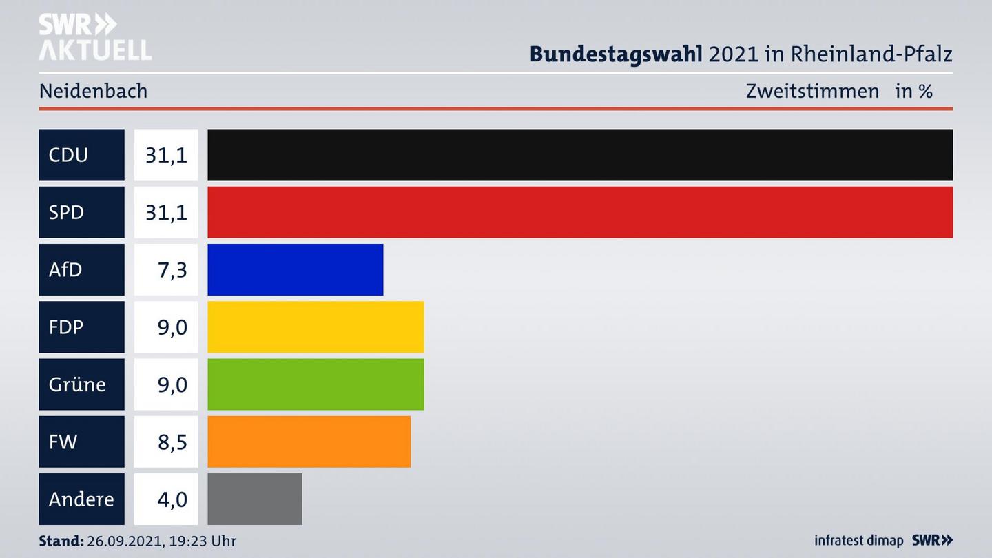 ES3ElectionBTW21Specific