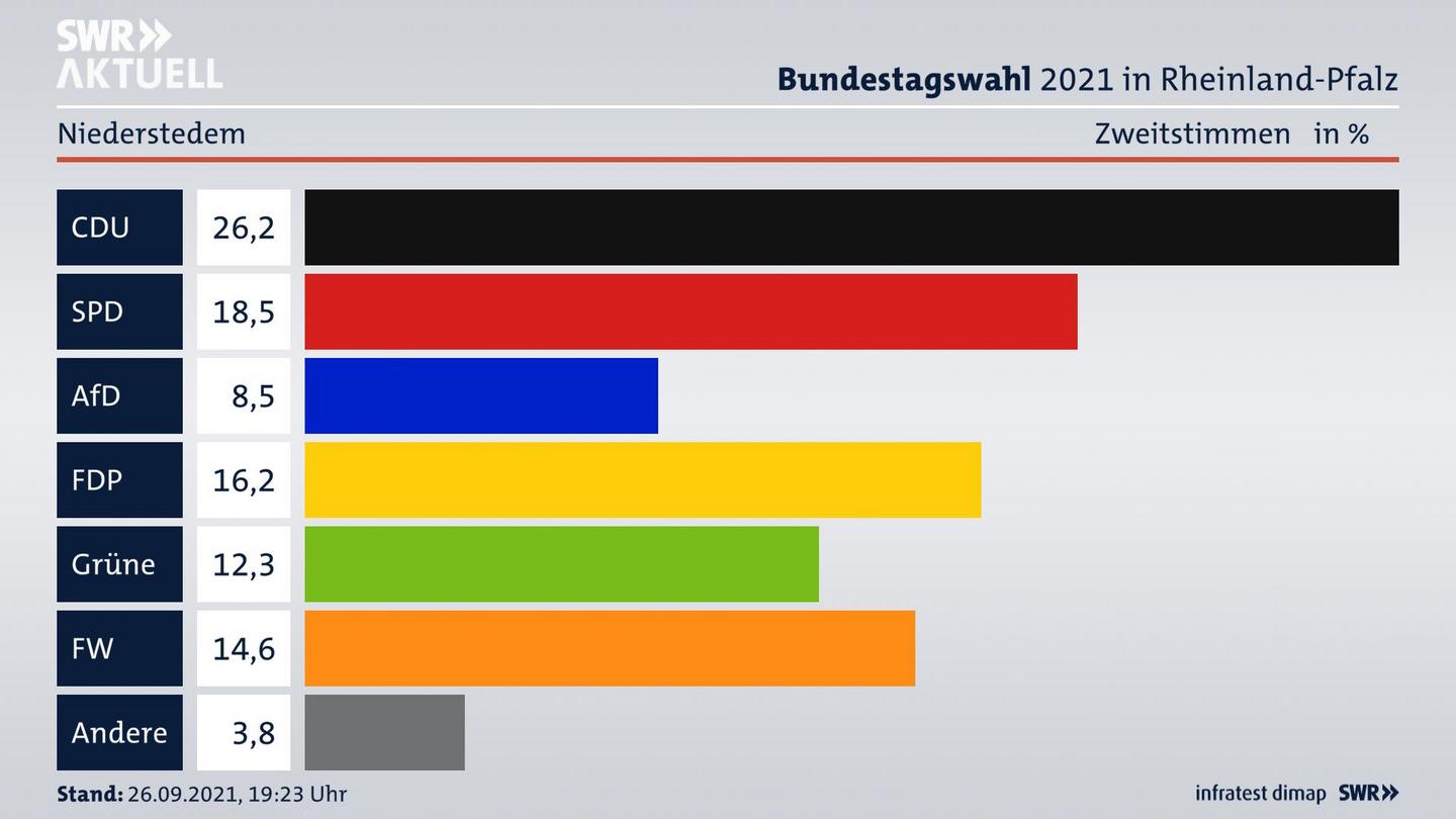 ES3ElectionBTW21Specific