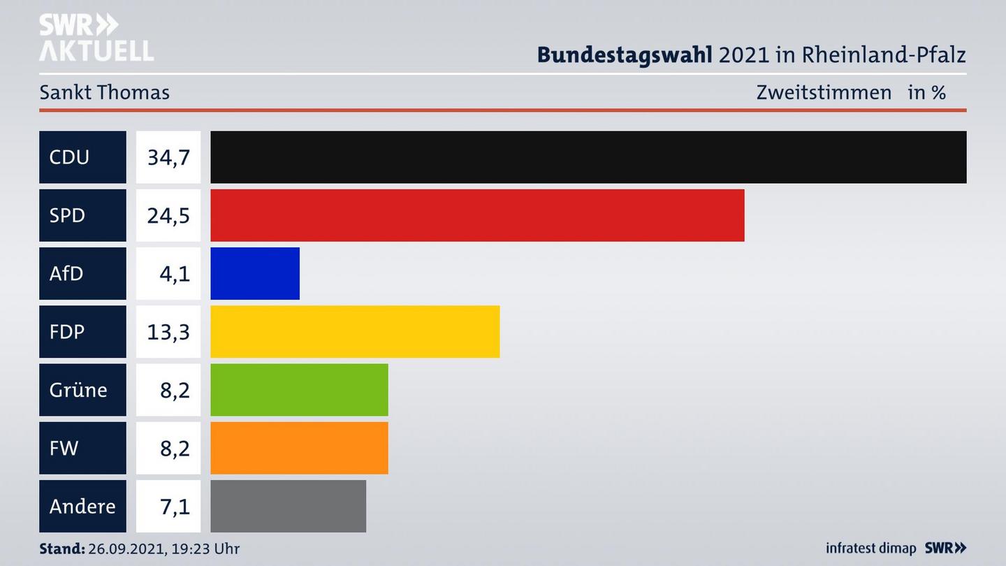 ES3ElectionBTW21Specific