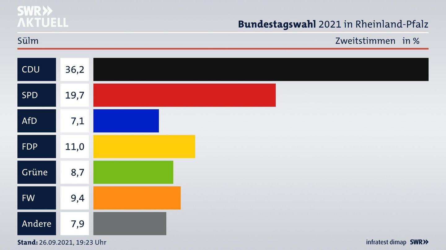 ES3ElectionBTW21Specific