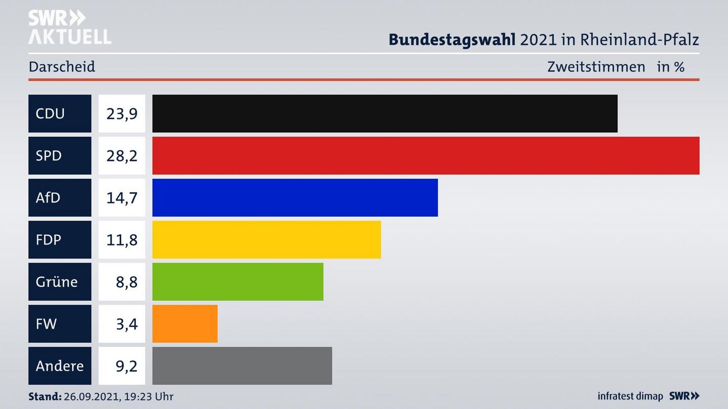 ES3ElectionBTW21Specific