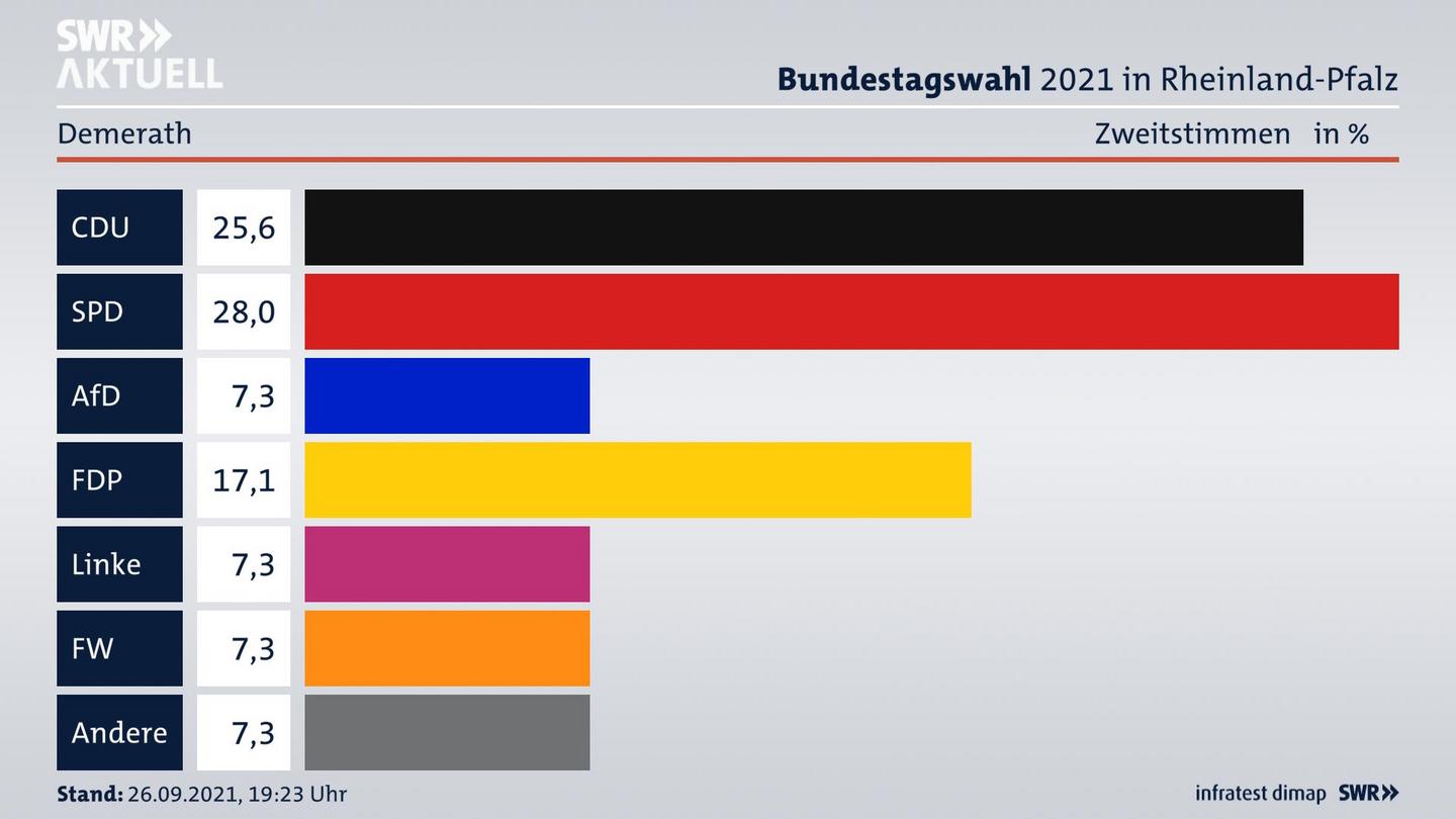 ES3ElectionBTW21Specific