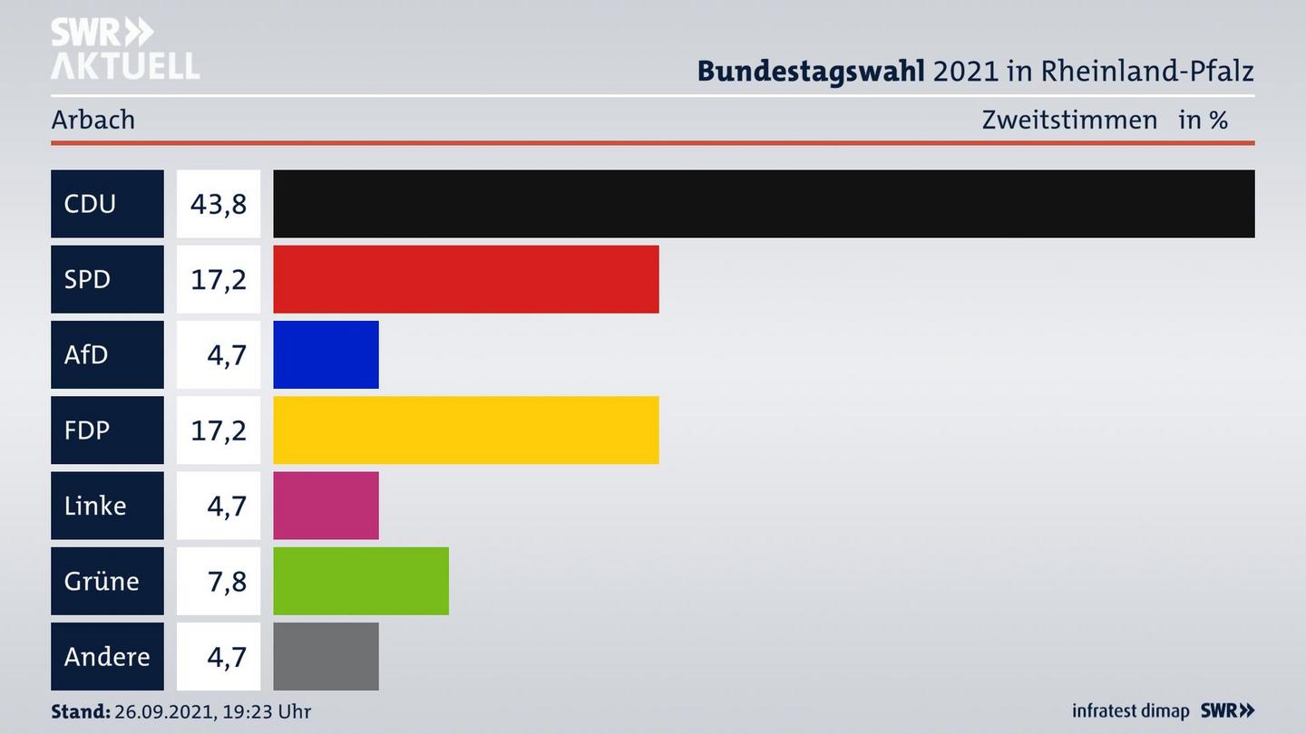 ES3ElectionBTW21Specific