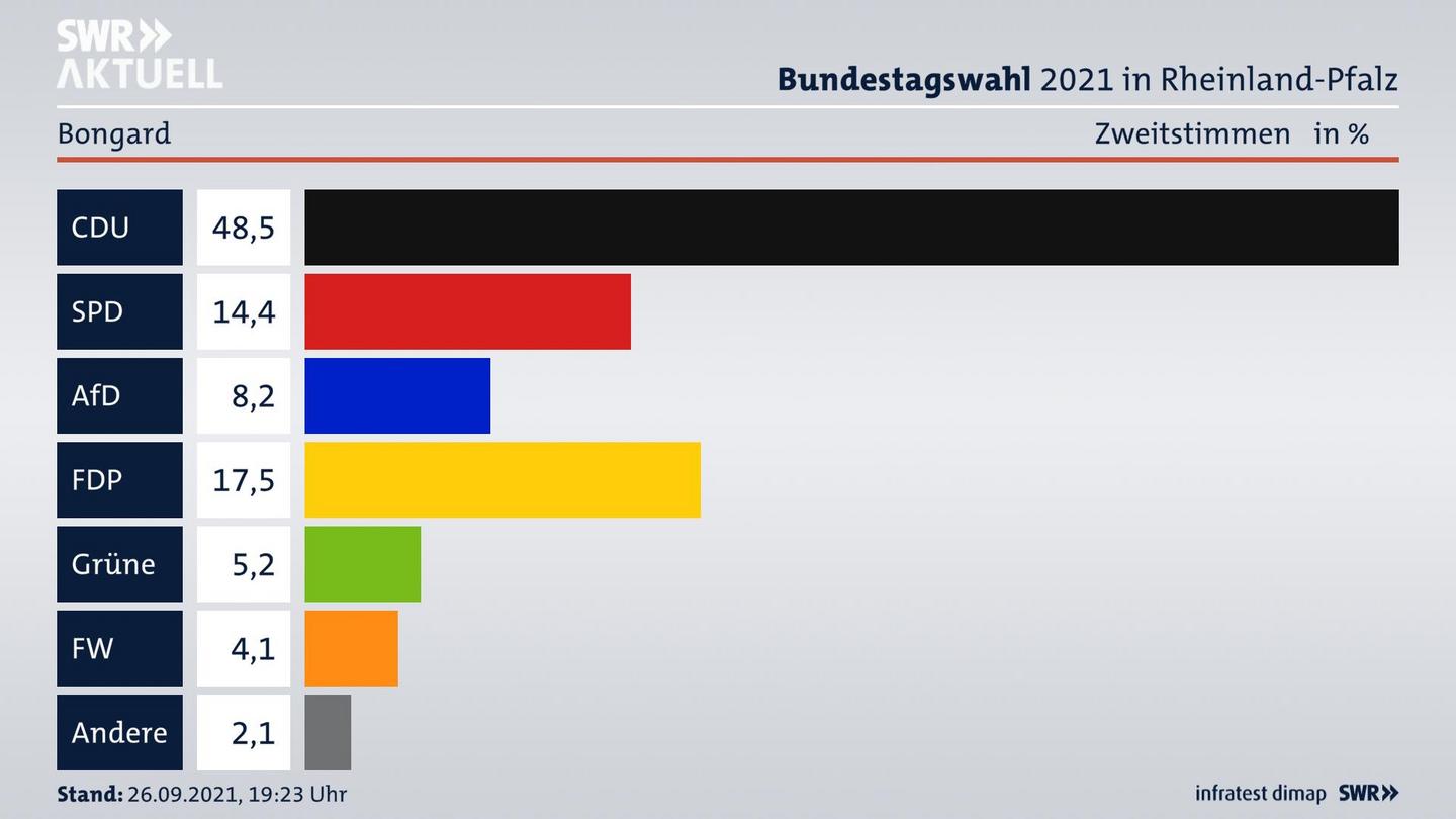 ES3ElectionBTW21Specific