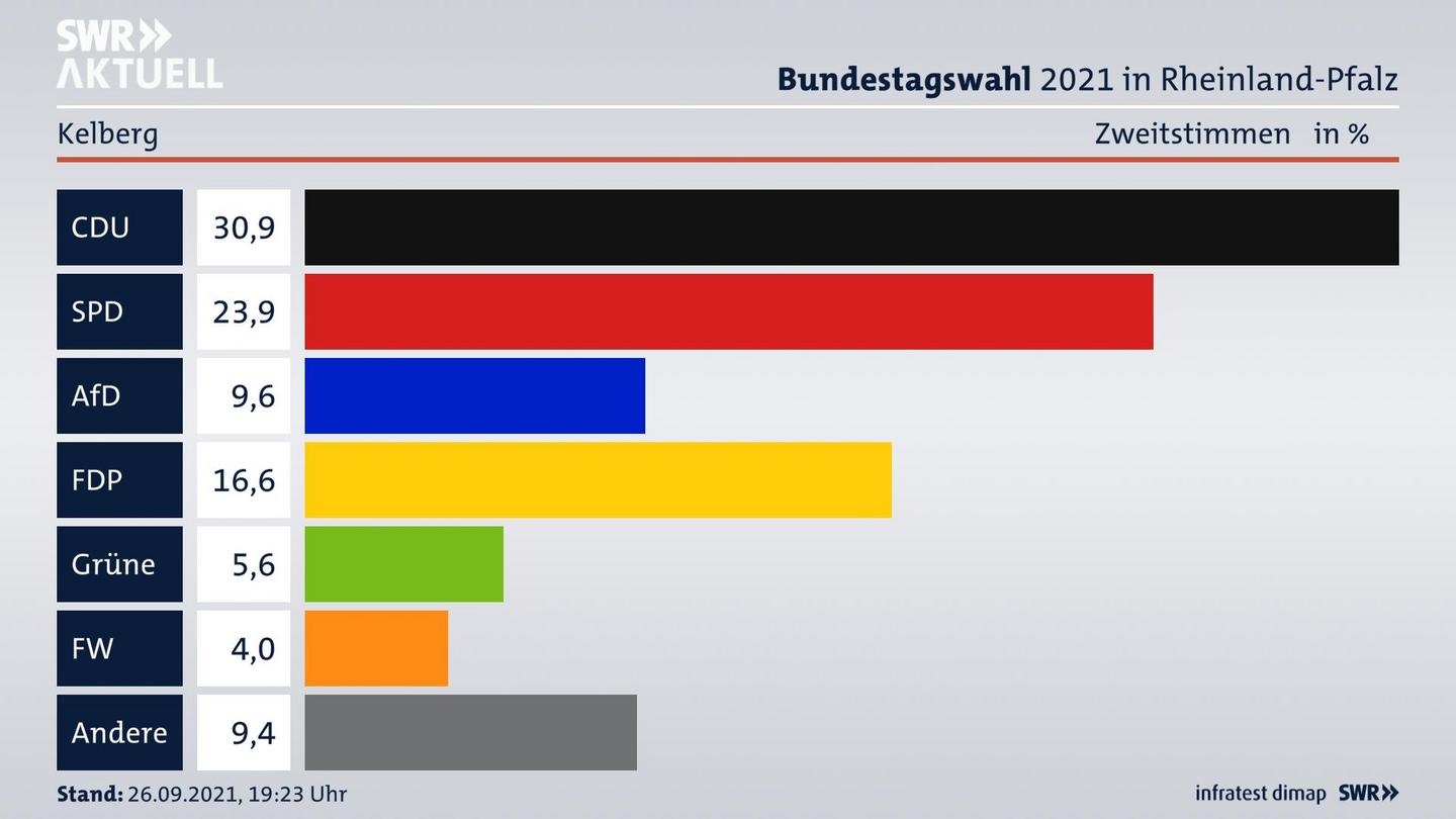 ES3ElectionBTW21Specific