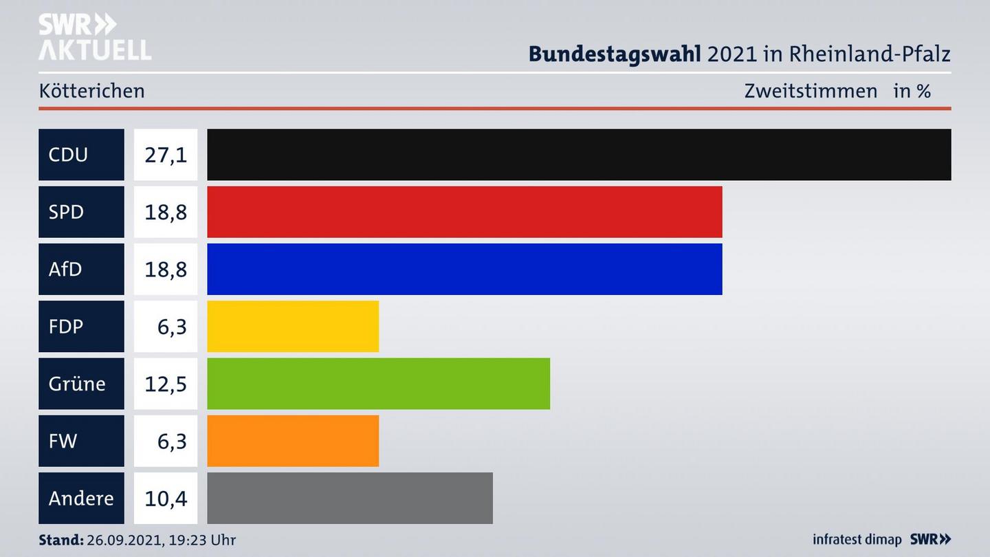 ES3ElectionBTW21Specific