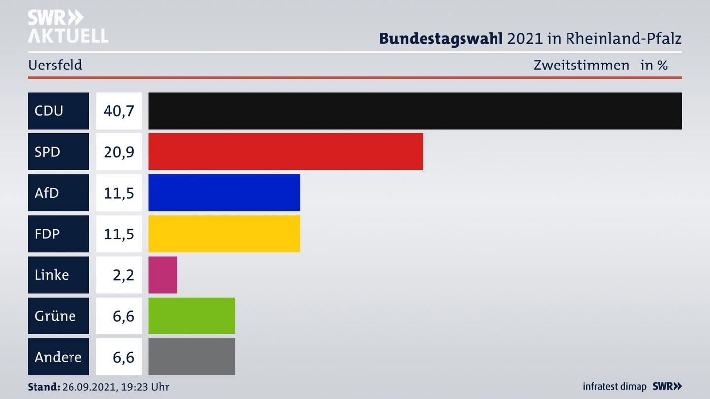 ES3ElectionBTW21Specific