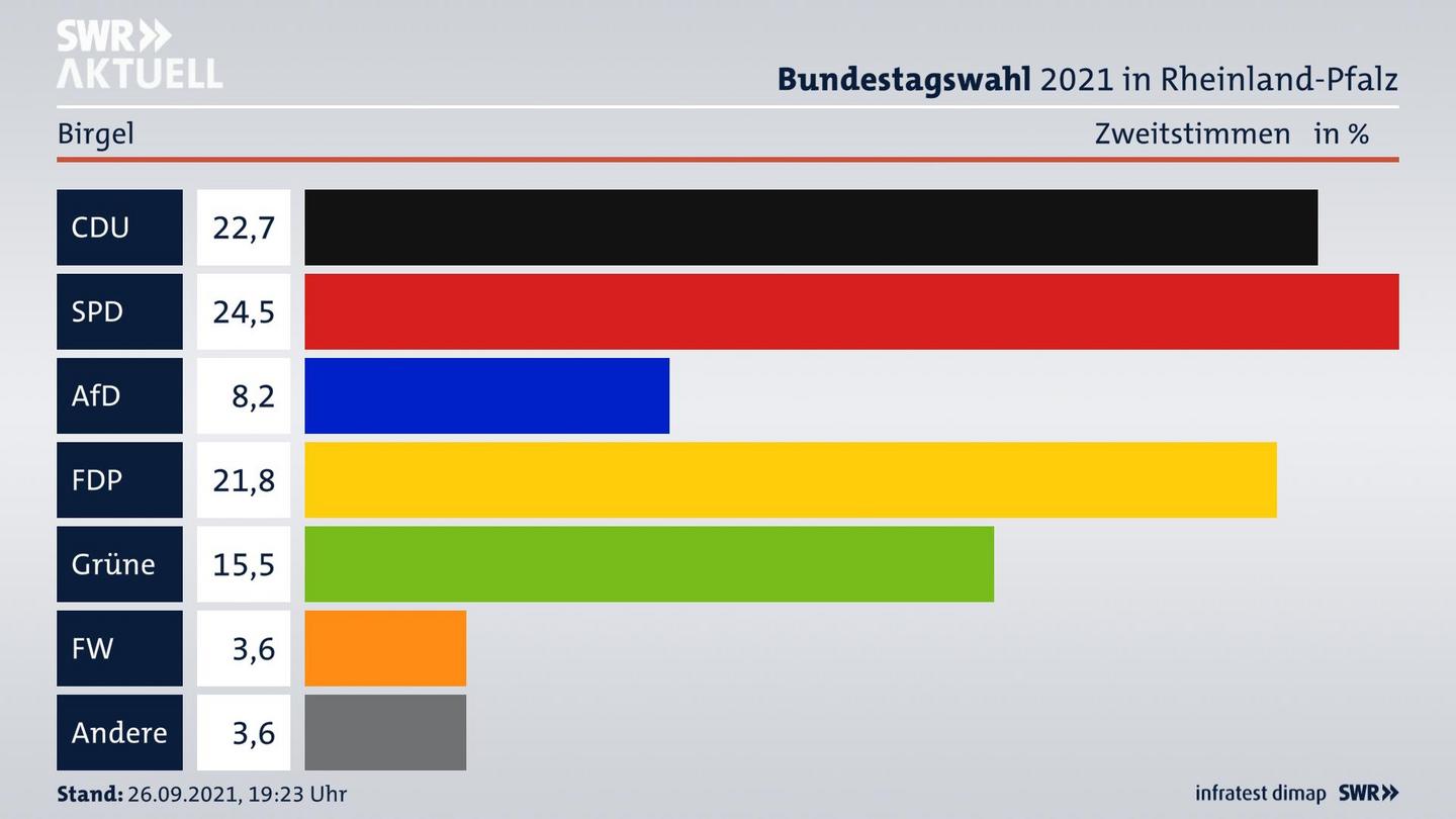 ES3ElectionBTW21Specific