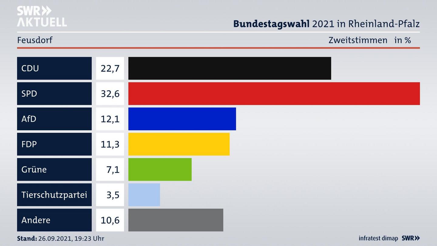 ES3ElectionBTW21Specific