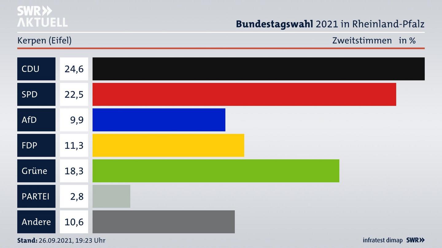 ES3ElectionBTW21Specific