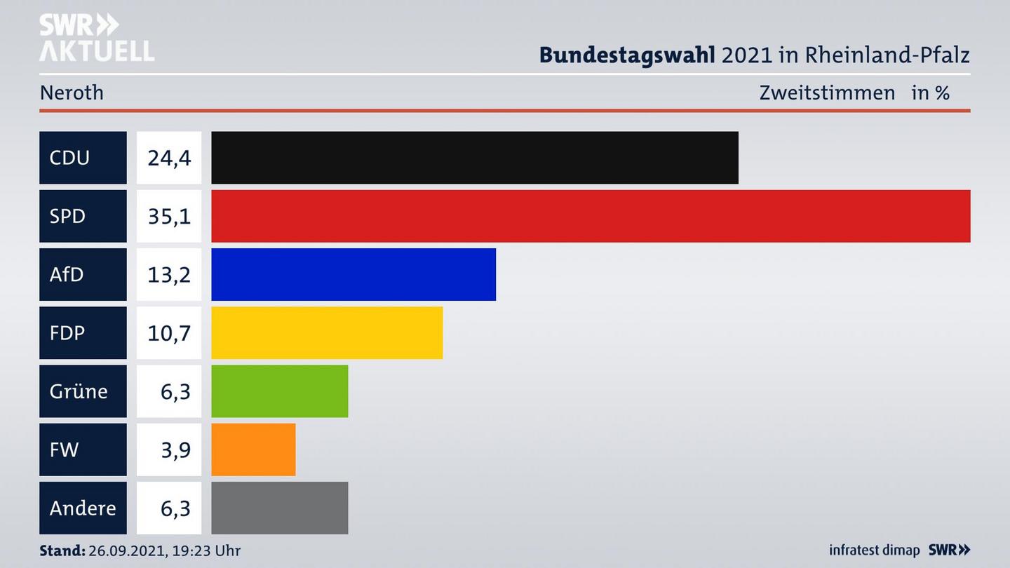 ES3ElectionBTW21Specific