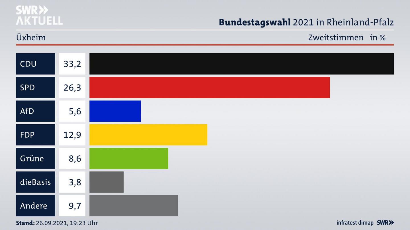 ES3ElectionBTW21Specific