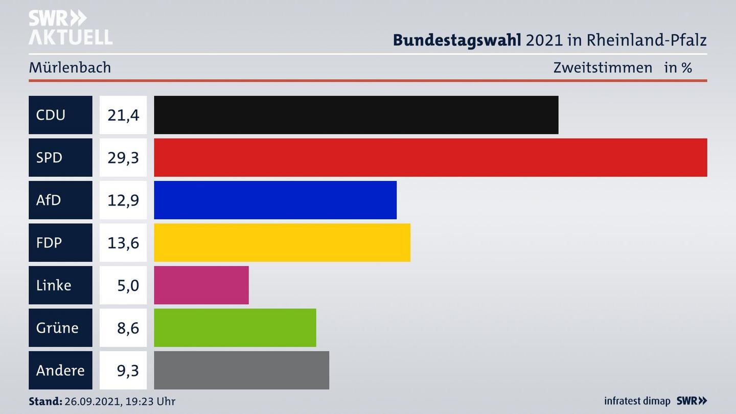 ES3ElectionBTW21Specific