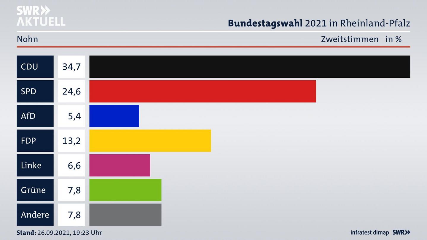 ES3ElectionBTW21Specific