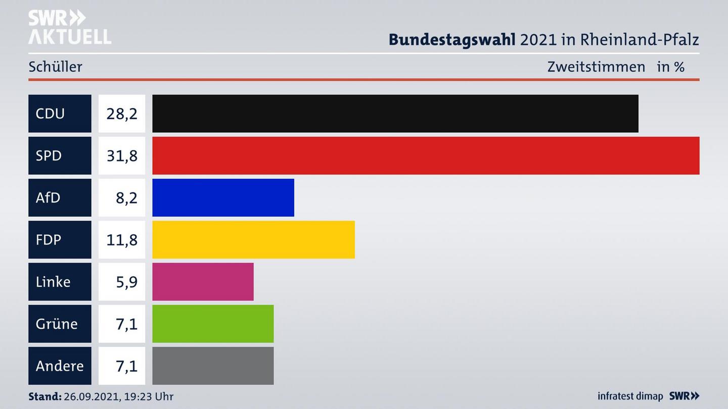 ES3ElectionBTW21Specific