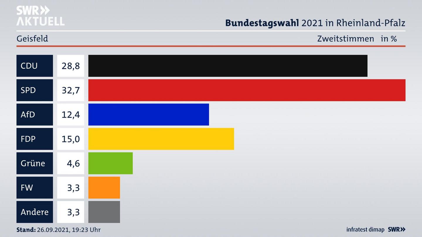 ES3ElectionBTW21Specific