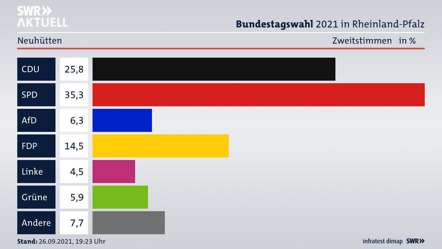 ES3ElectionBTW21Specific