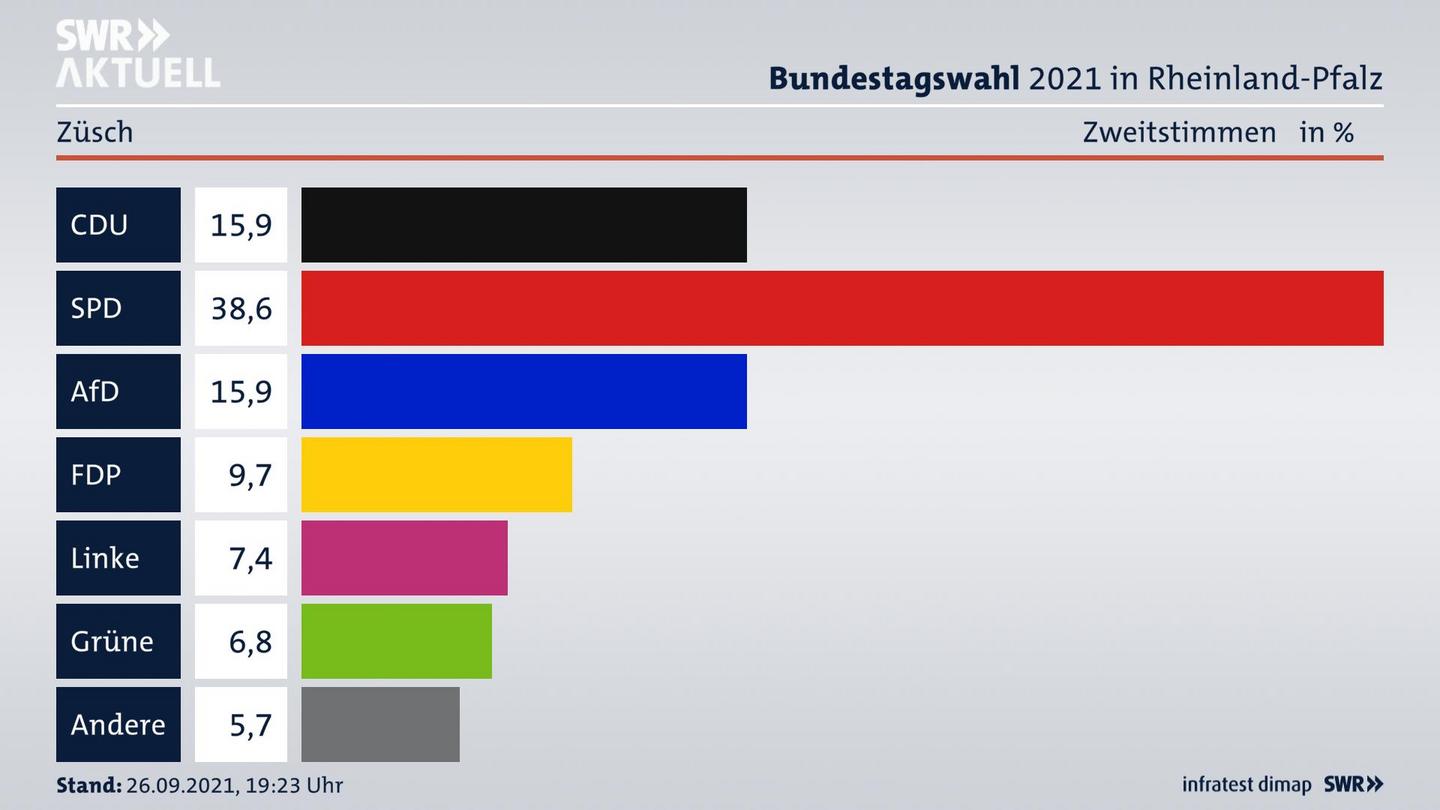 ES3ElectionBTW21Specific