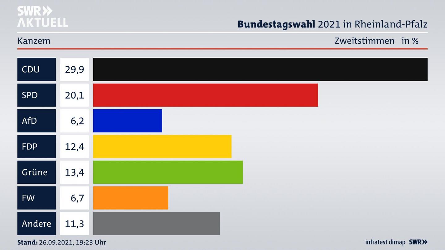 ES3ElectionBTW21Specific