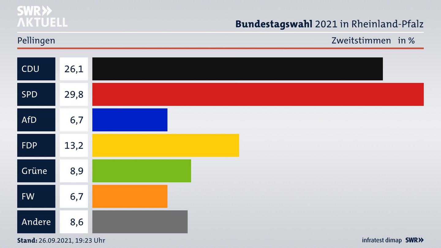 ES3ElectionBTW21Specific