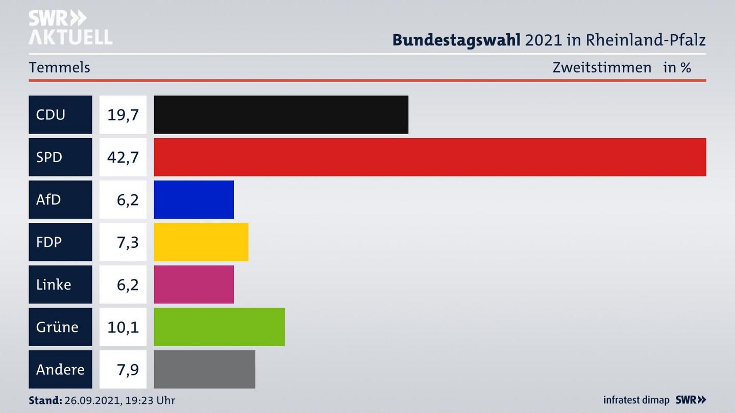 ES3ElectionBTW21Specific