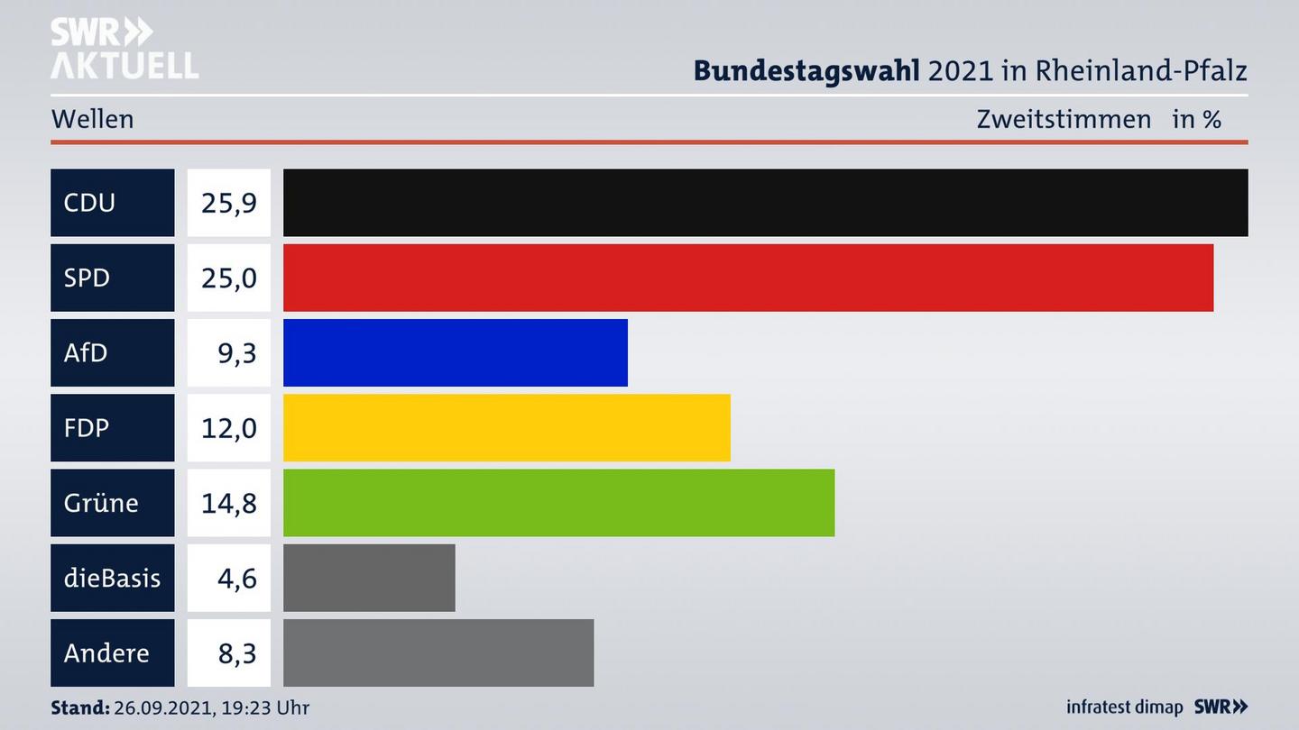 ES3ElectionBTW21Specific