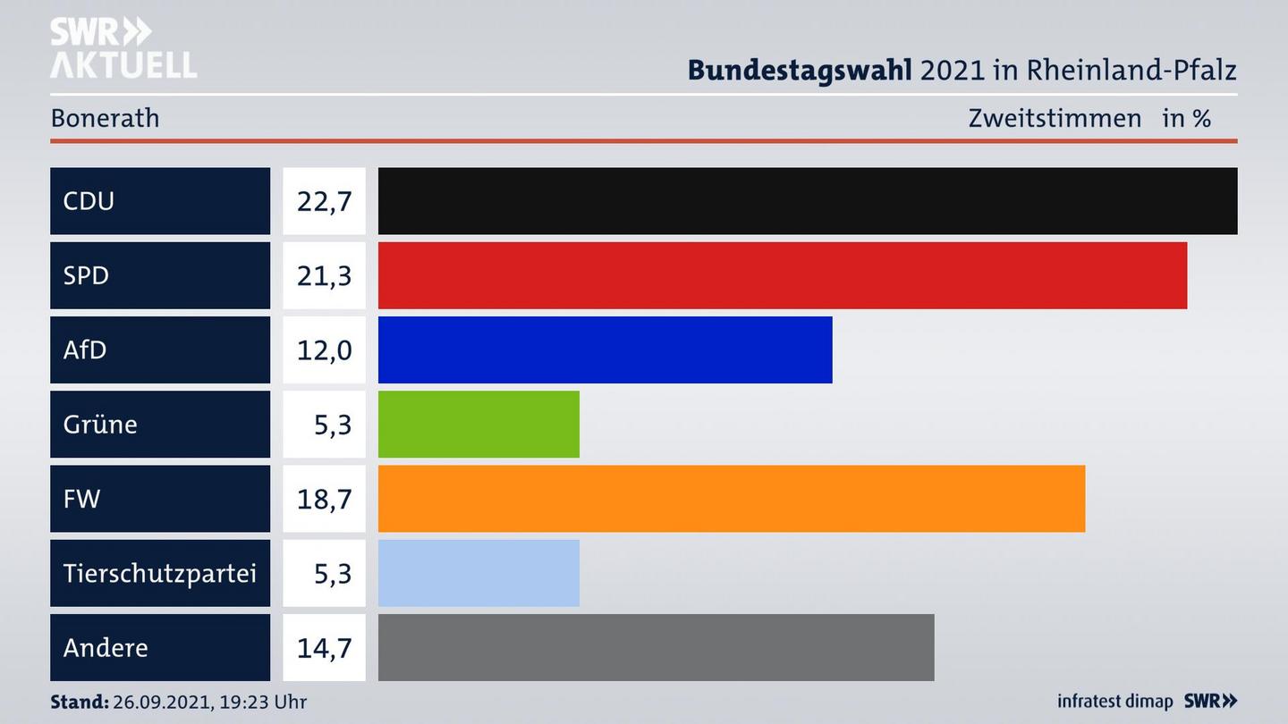 ES3ElectionBTW21Specific