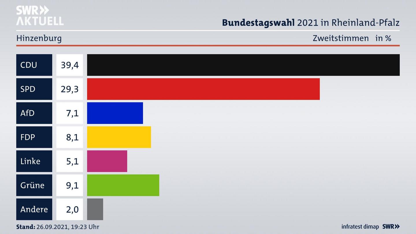 ES3ElectionBTW21Specific