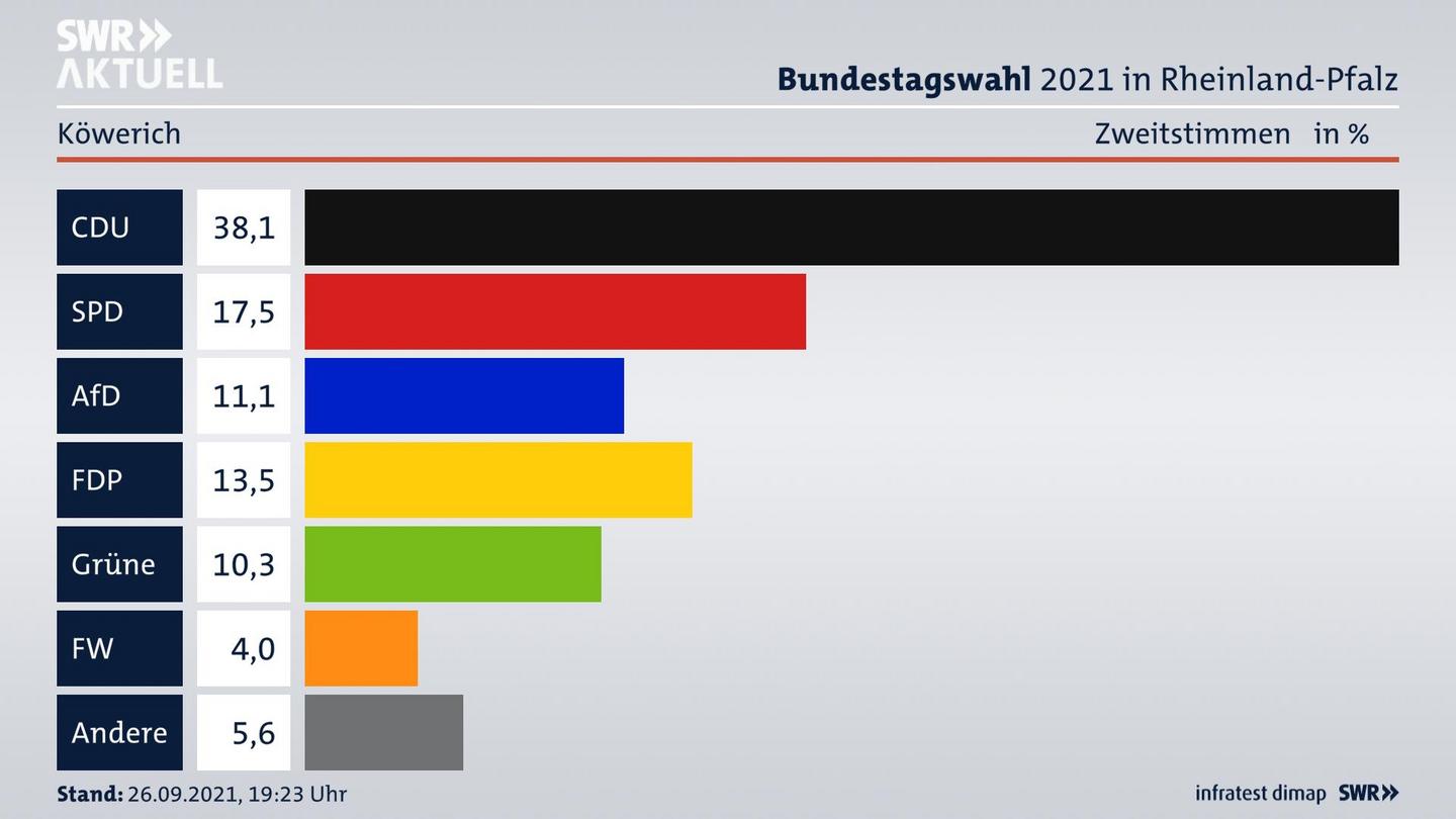 ES3ElectionBTW21Specific