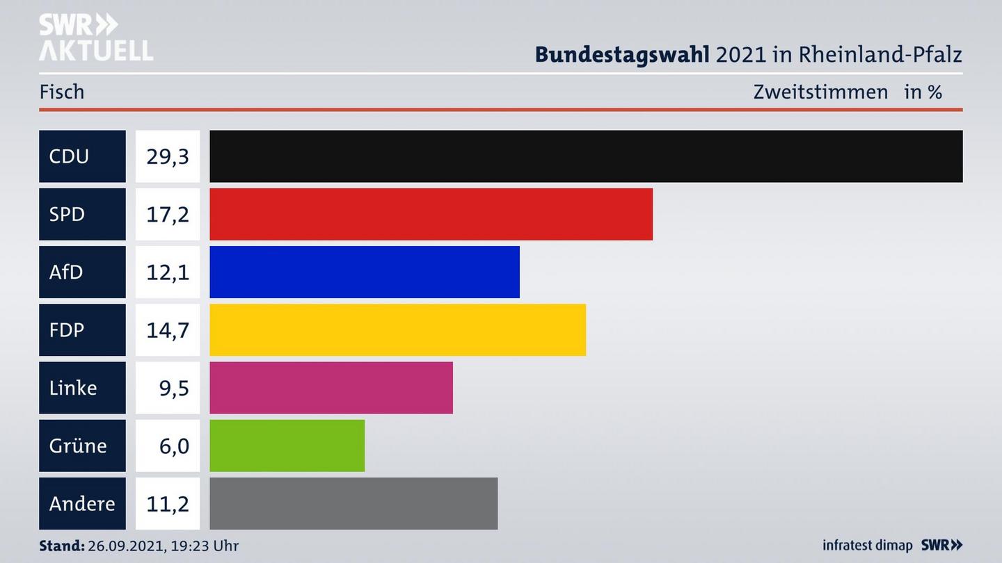 ES3ElectionBTW21Specific