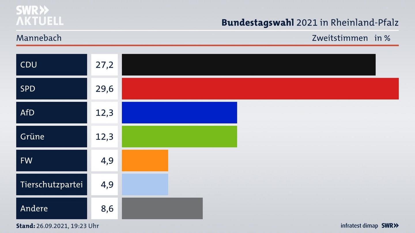 ES3ElectionBTW21Specific