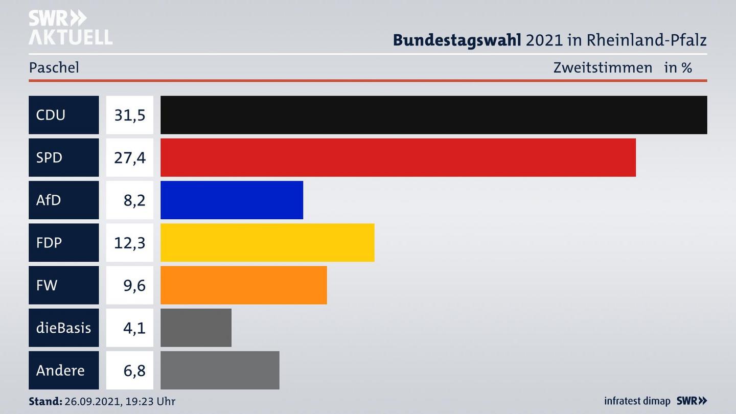 ES3ElectionBTW21Specific