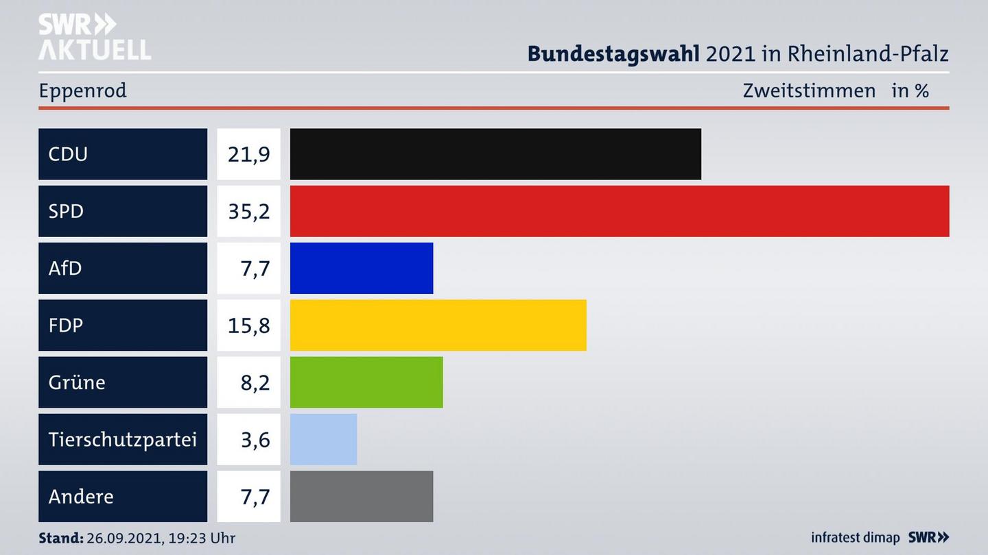 ES3ElectionBTW21Specific