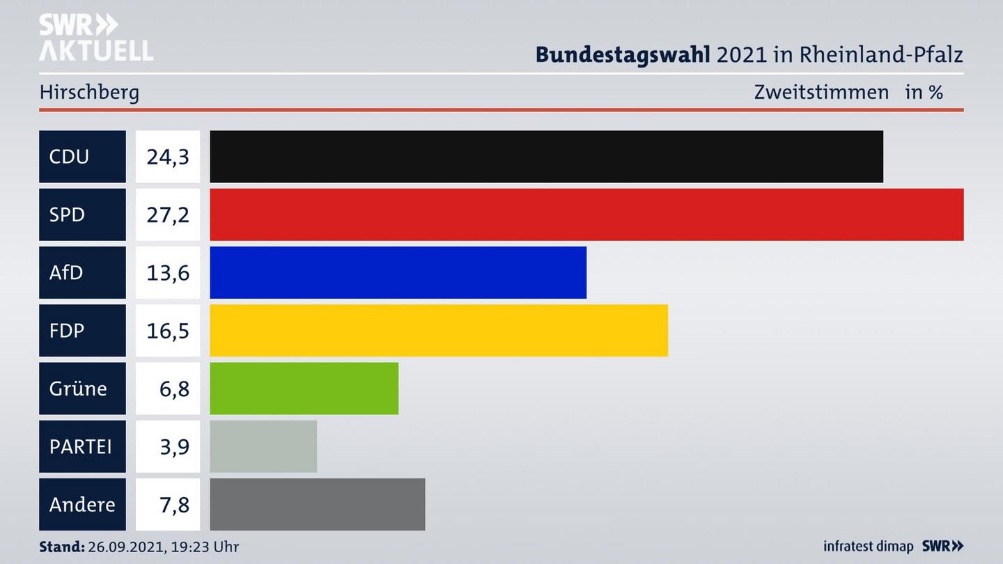 ES3ElectionBTW21Specific