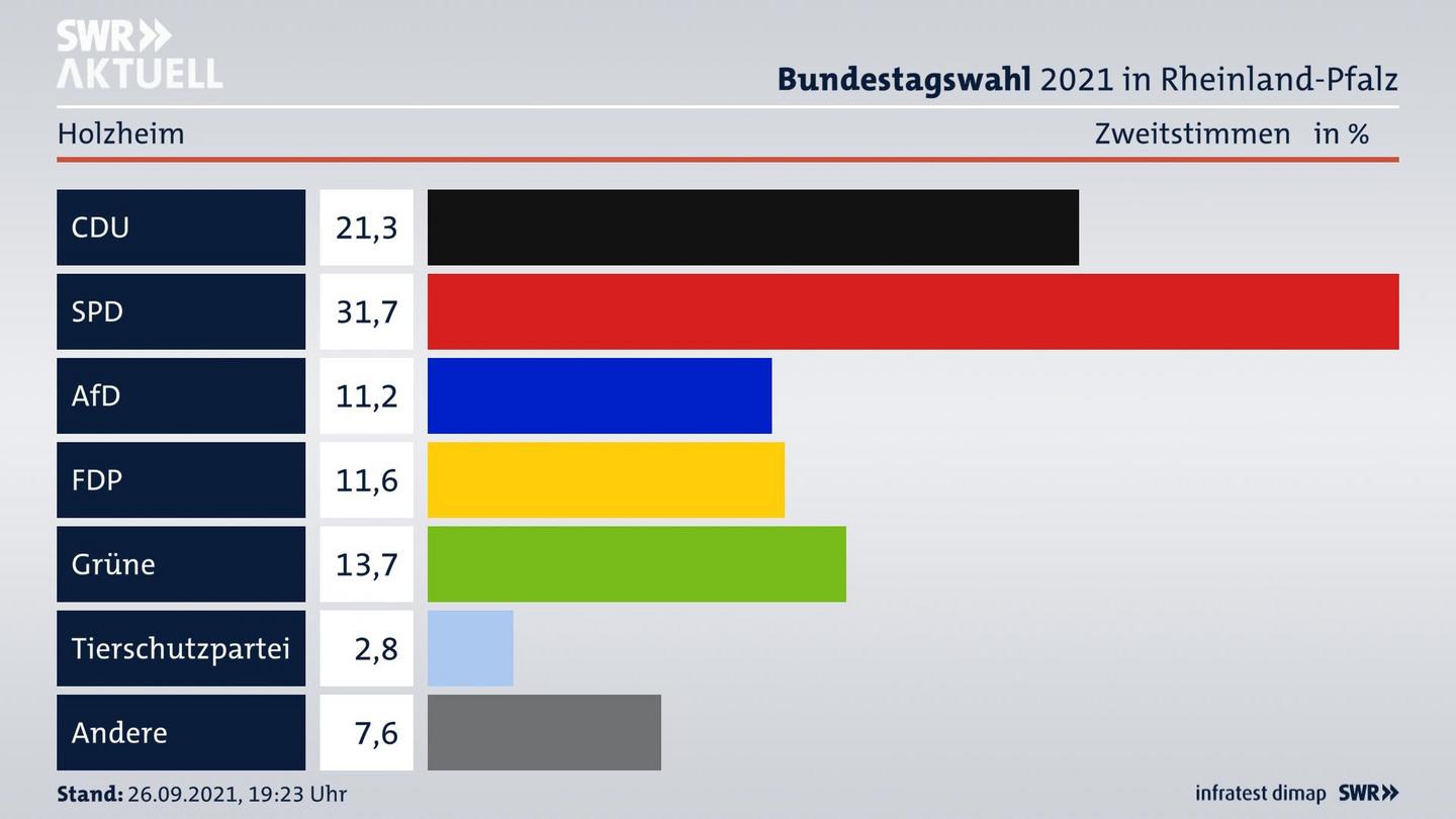 ES3ElectionBTW21Specific