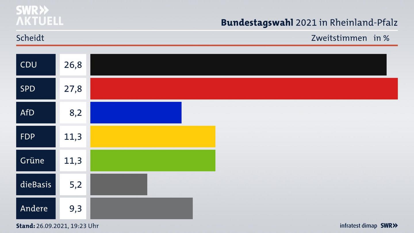 ES3ElectionBTW21Specific