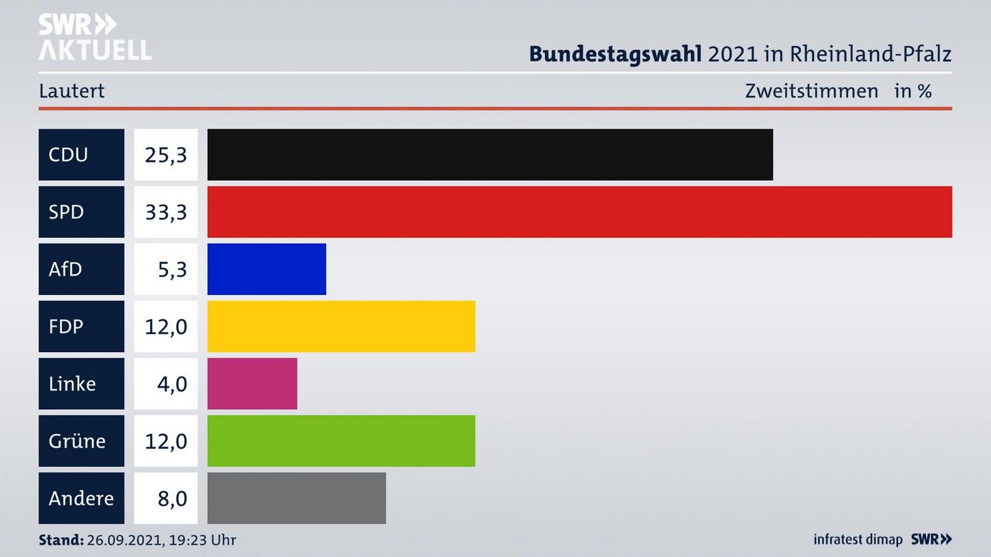 ES3ElectionBTW21Specific
