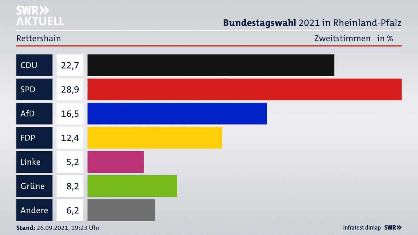 ES3ElectionBTW21Specific