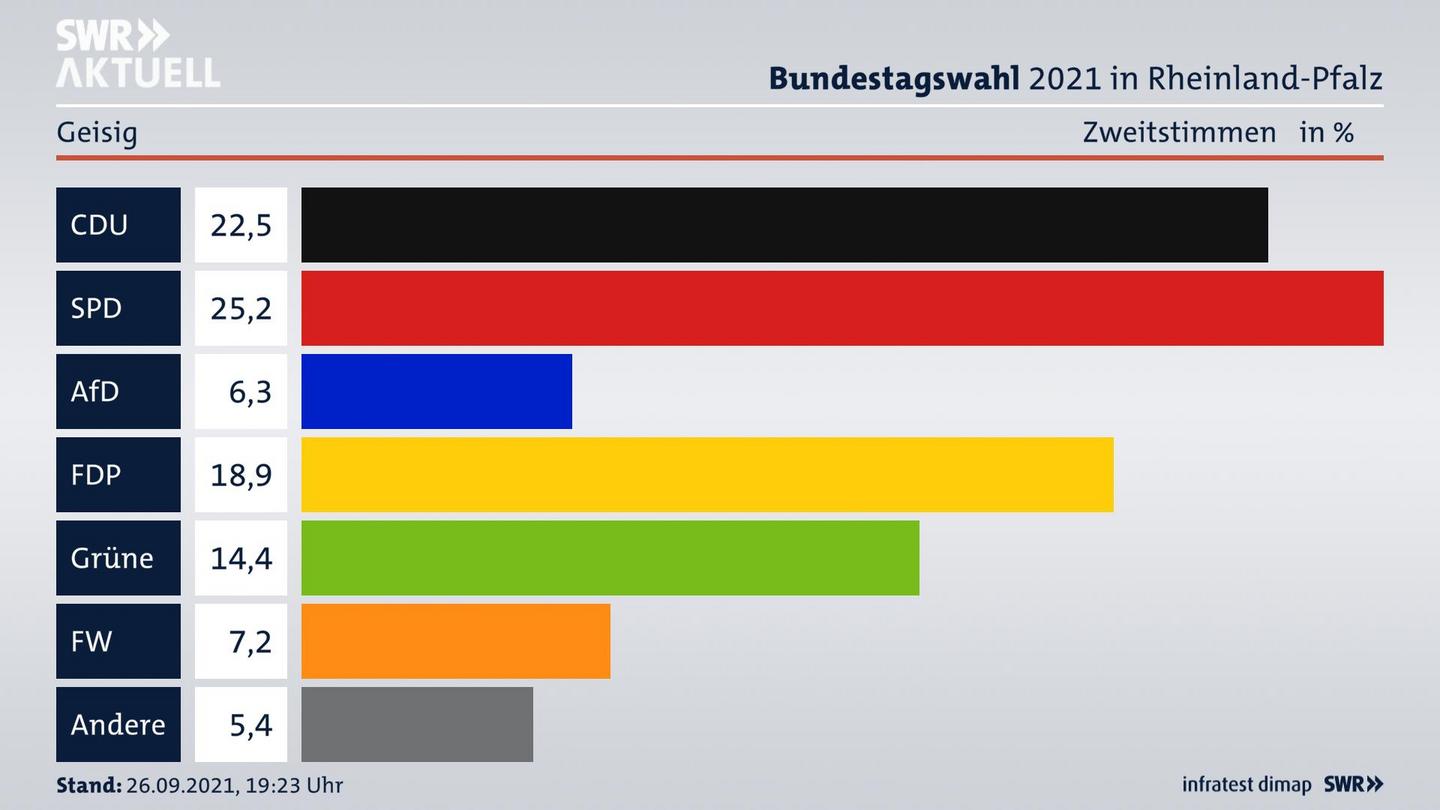 ES3ElectionBTW21Specific