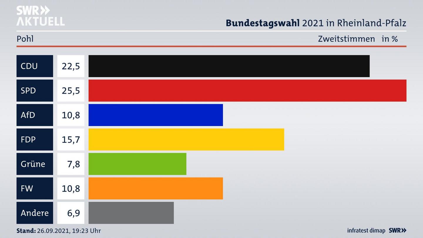 ES3ElectionBTW21Specific