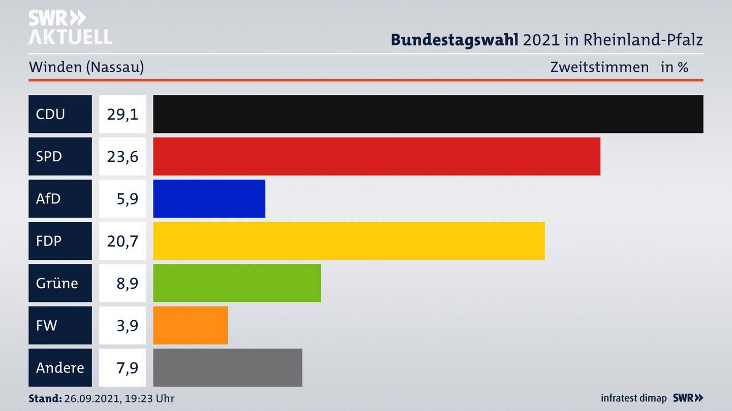 ES3ElectionBTW21Specific