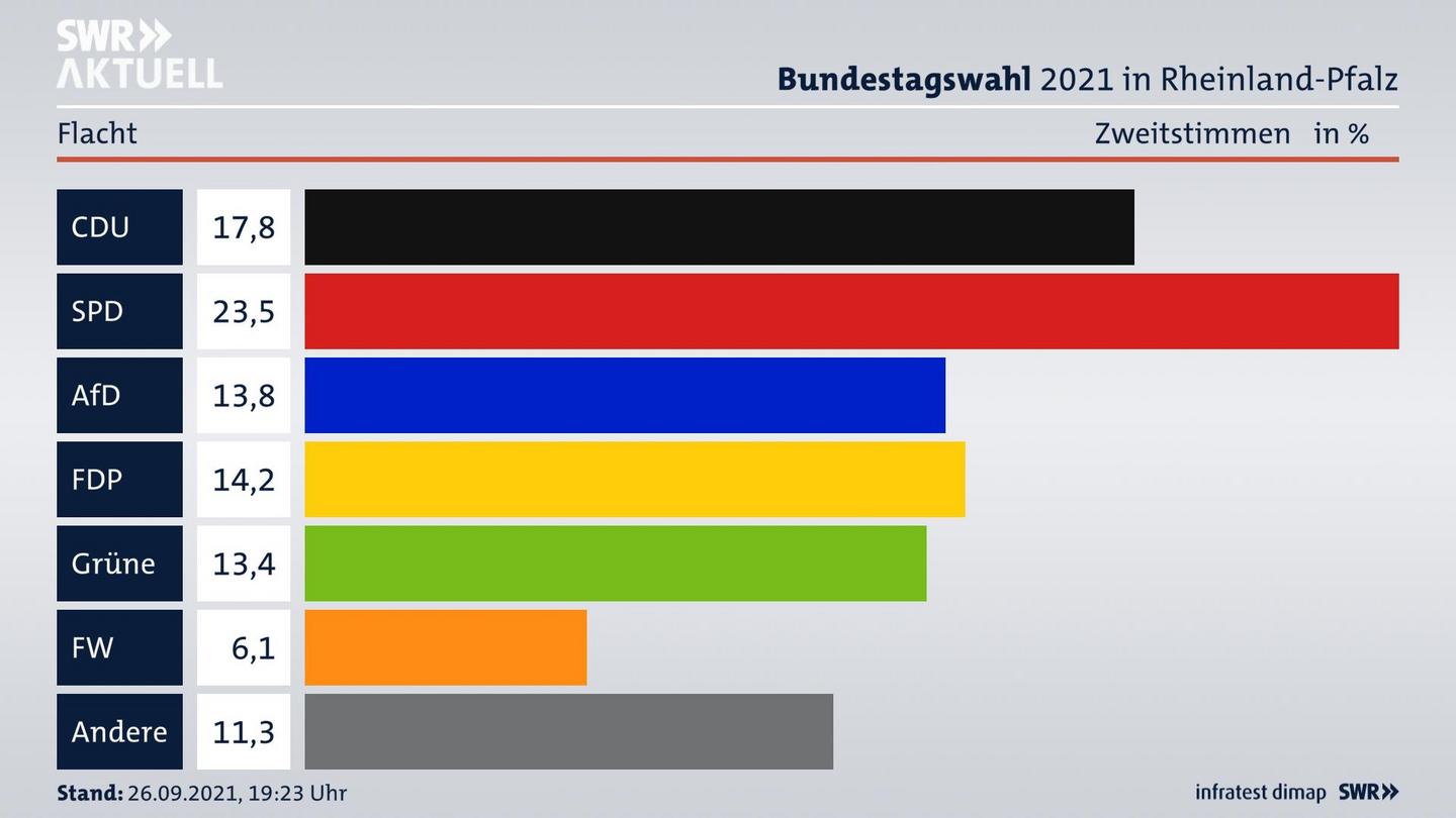 ES3ElectionBTW21Specific