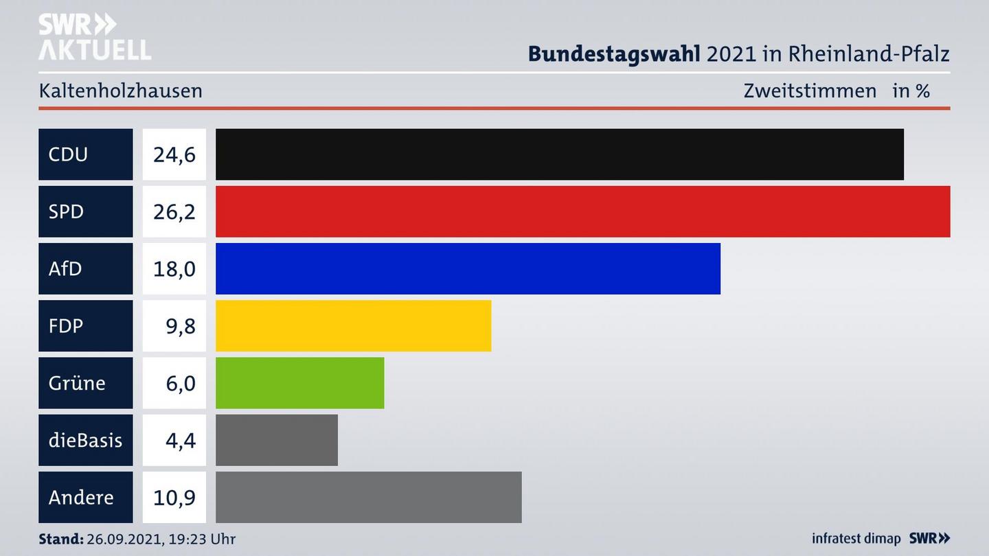 ES3ElectionBTW21Specific