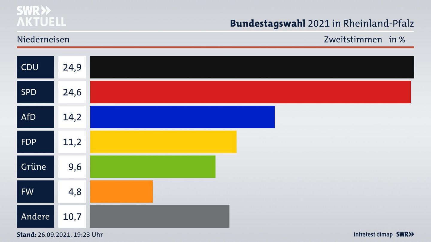 ES3ElectionBTW21Specific