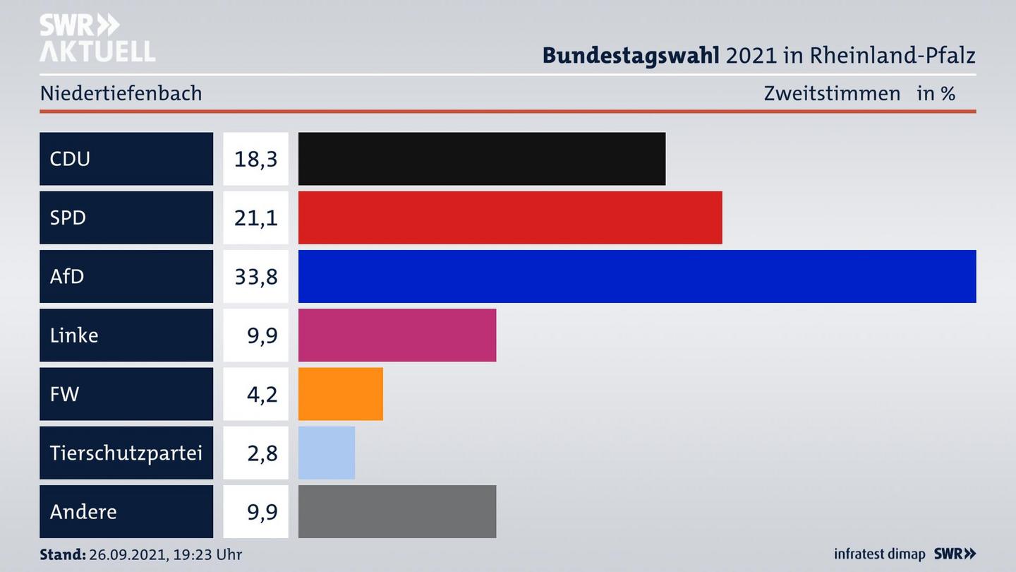 ES3ElectionBTW21Specific