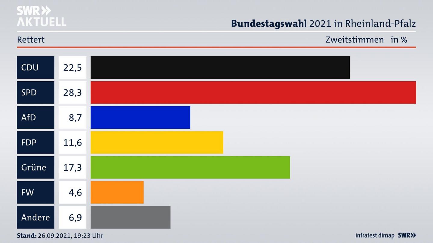 ES3ElectionBTW21Specific