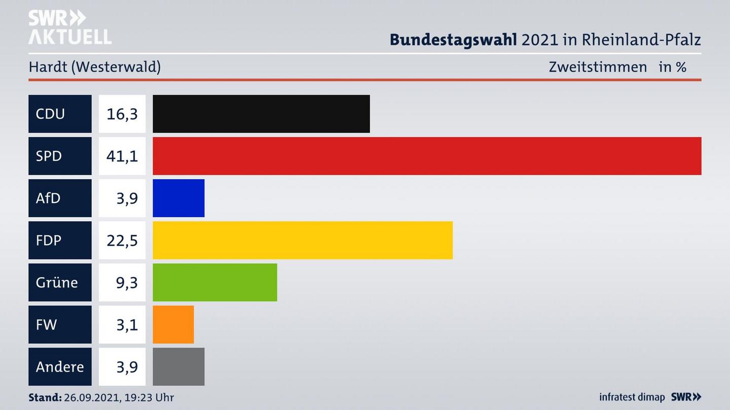 ES3ElectionBTW21Specific